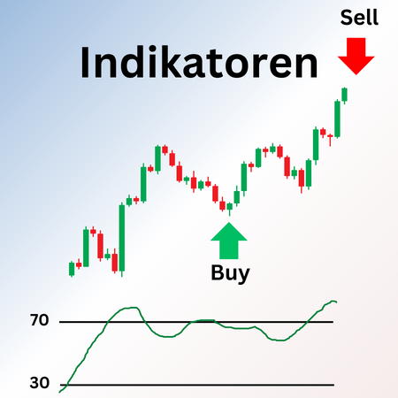 Trading Indikatoren Titelbild