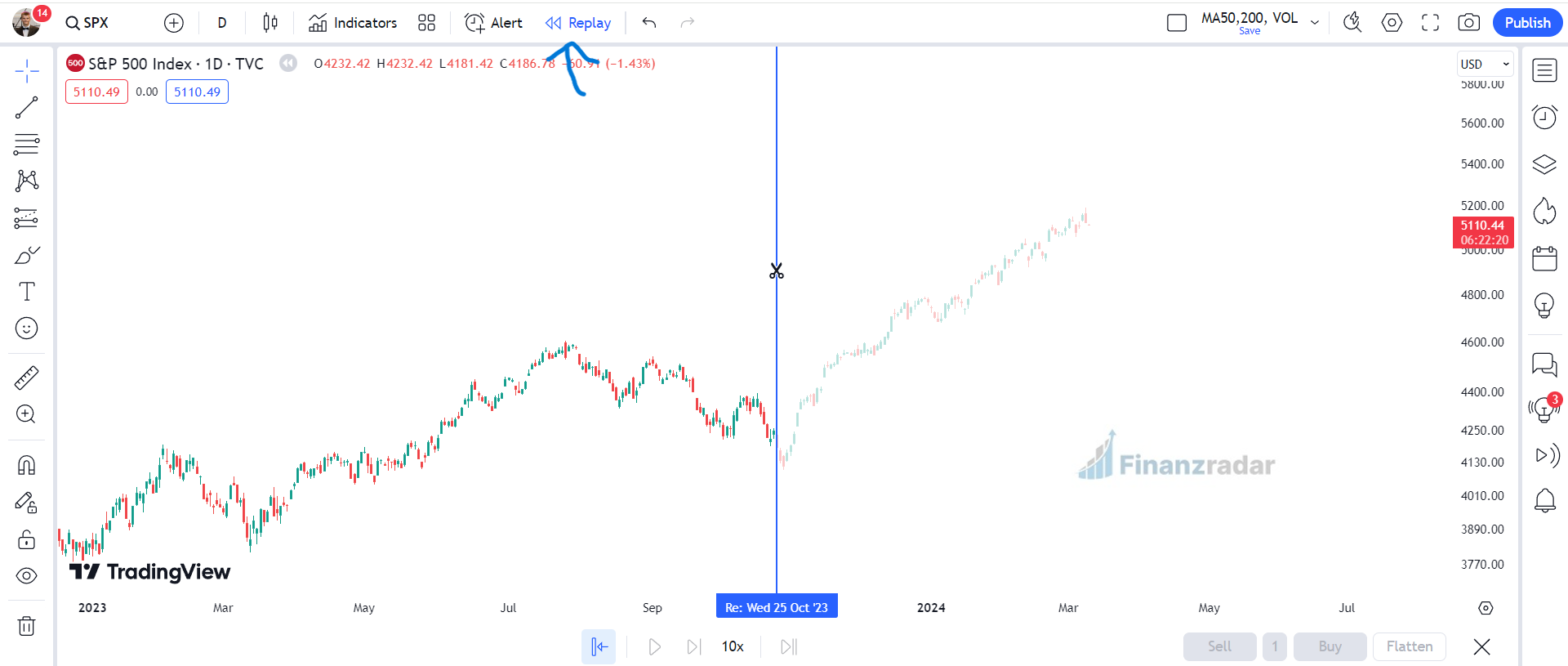 Tradingview Replay-Modus nutzen