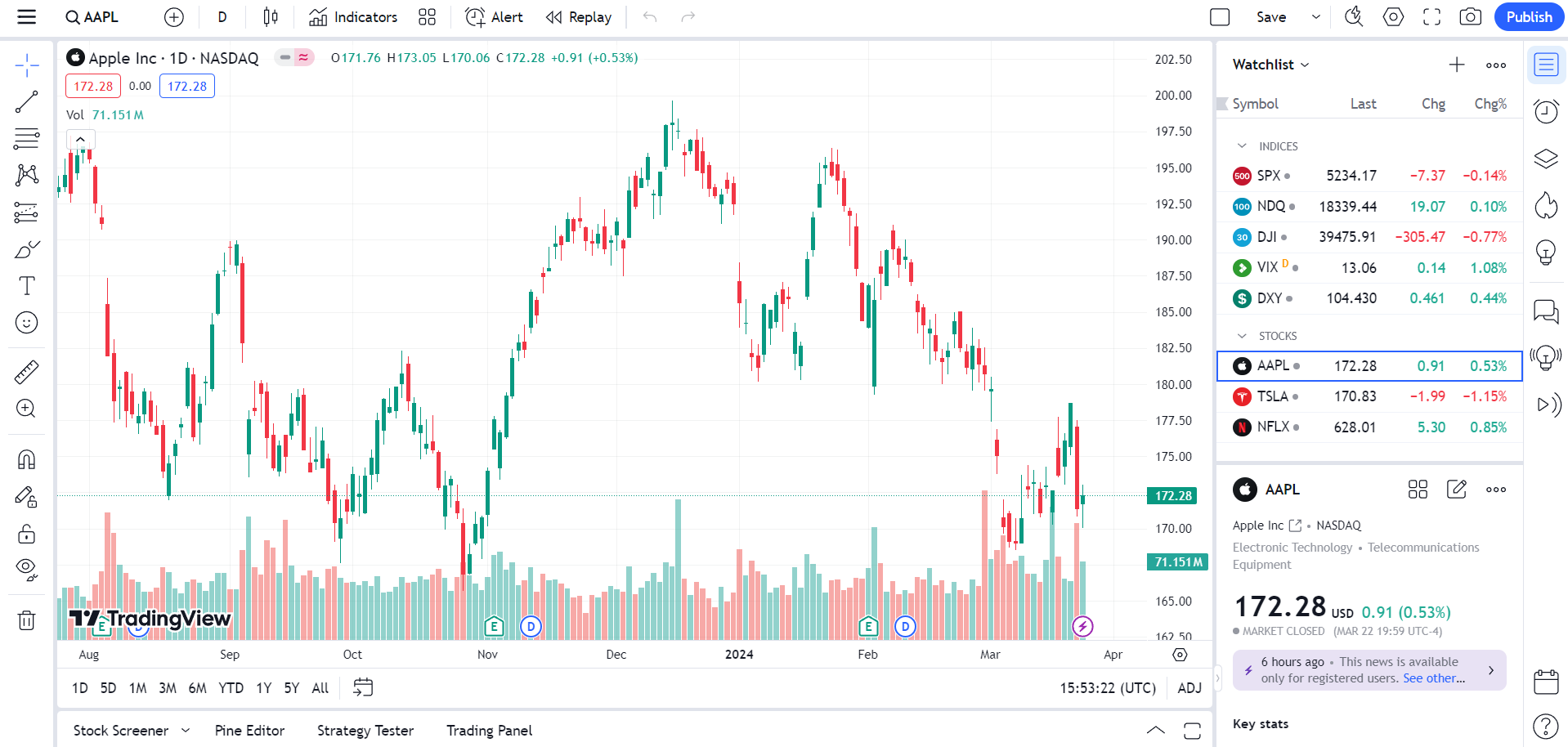 Tradingview Supercharts Tool Benutzeroberfläche