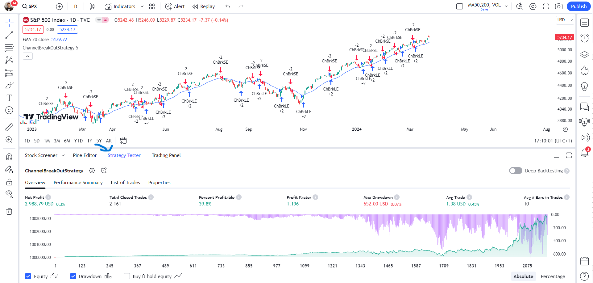 Tradingview Vorgefertigte Strategien testen Funktion