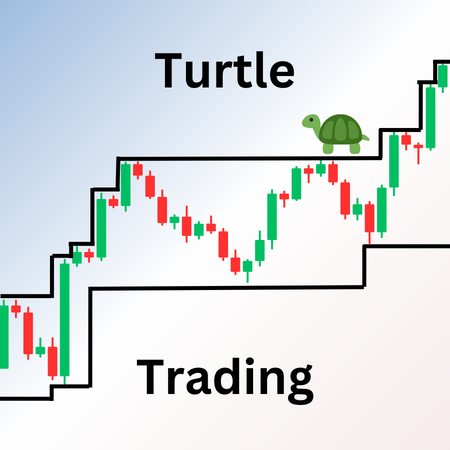 Turtle Trading