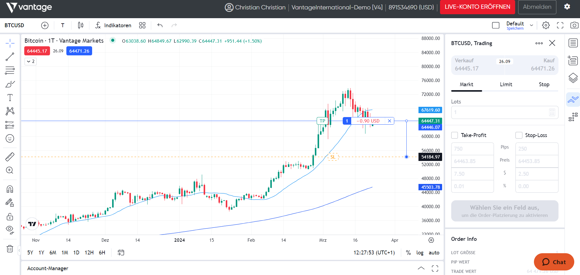 Vantage Protrader Stop-Loss setzen durch Maus gedrückt halten und ziehen