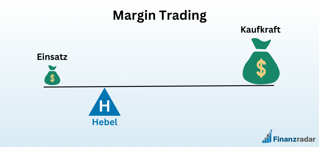 Was ist Margin Trading
