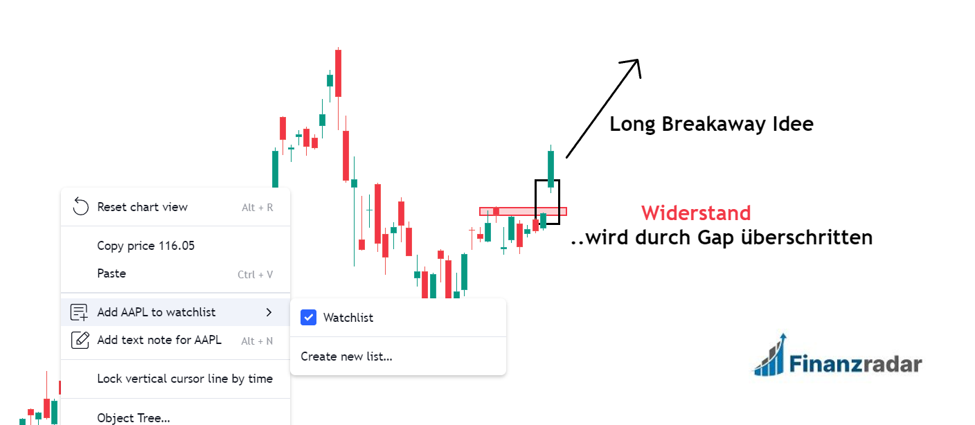 Watchliste für Breakaway Gaps erstellen