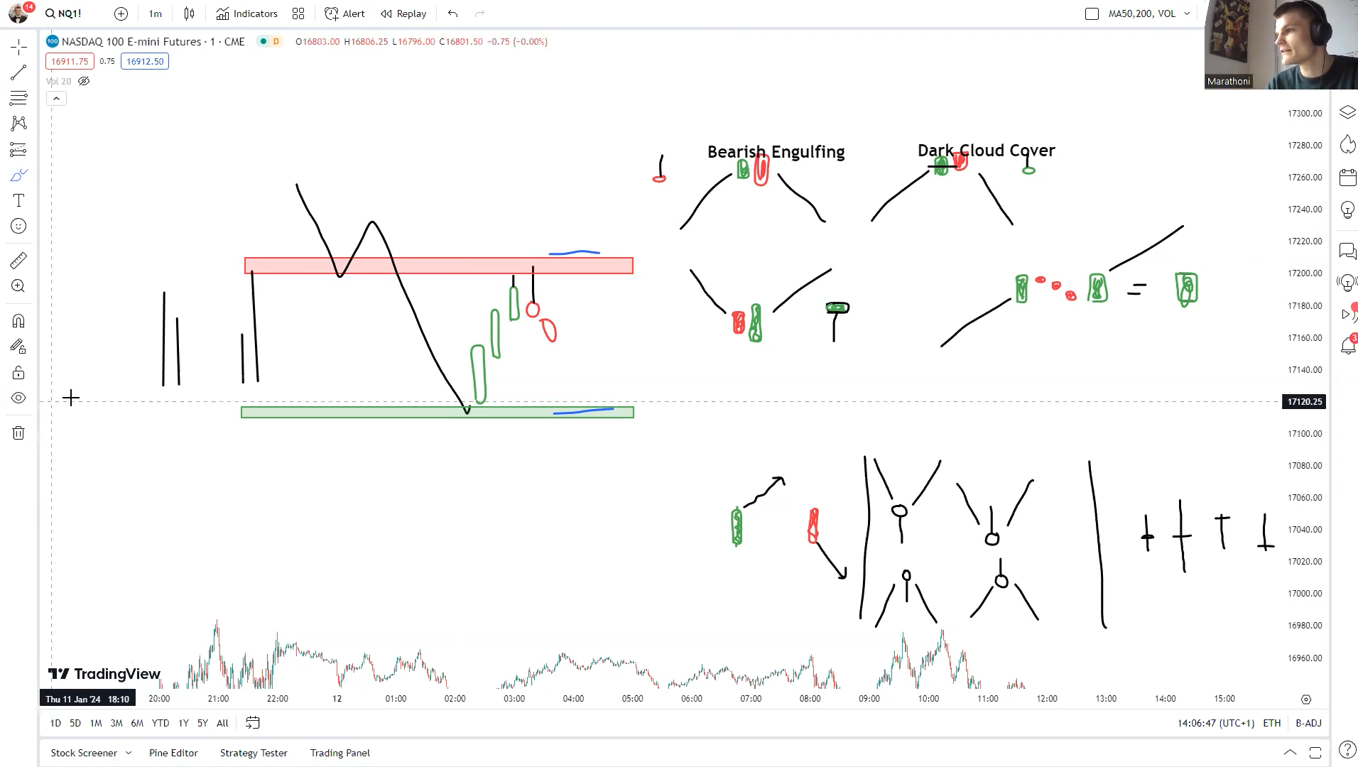 Webinar zu Candlestick Patterns im Trading-Room in Tradingview