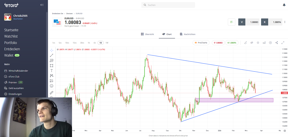 eToro Chartanalyse mit TradingView