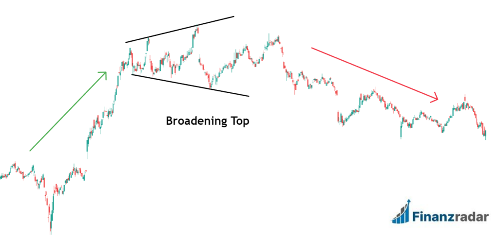 Broadening Top