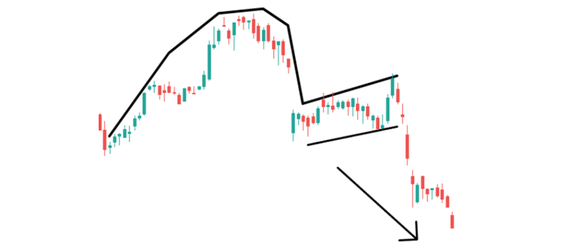 Inverse Cup and Handle Pattern im Trading