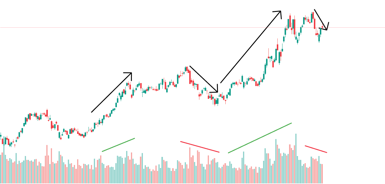 Volumen-als-Trendbestaetigung