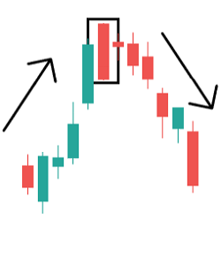 Marubozu Kerze Bearish