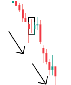 Gravestone Doji