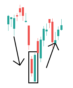 Bullish Engulfing Kerzen