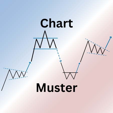 Chartmuster