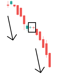 Double Doji Kerzen