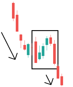 Falling Three Methods