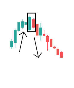 Harami Kerze Bearish