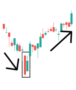 Bullish Harami Kerze