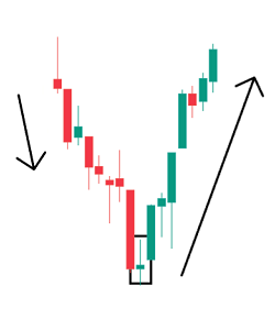 Inverted Hammer Candlestick