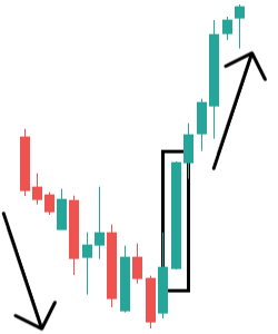 Marubozu Kerze Bullish