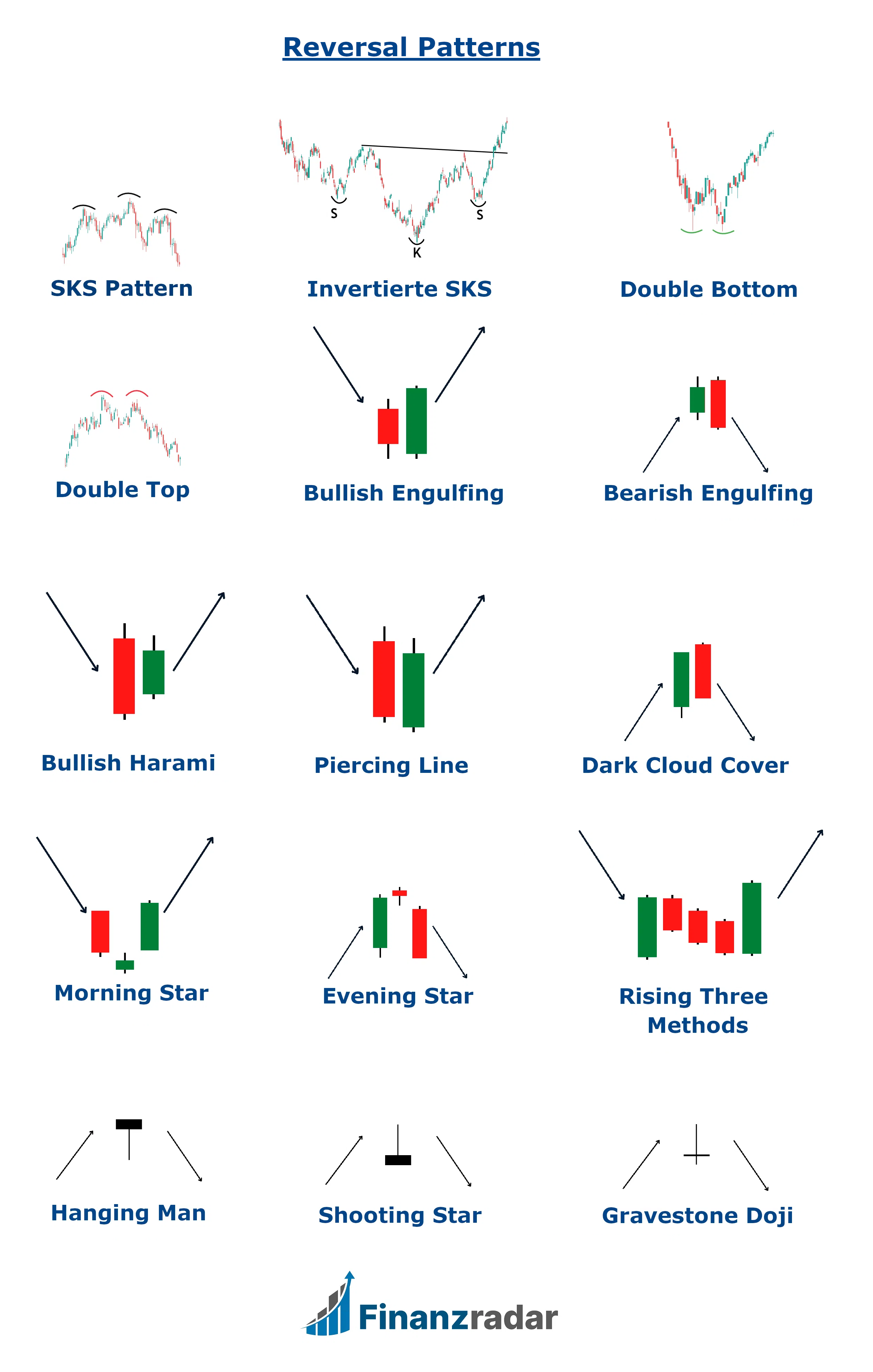 Reversal Pattern