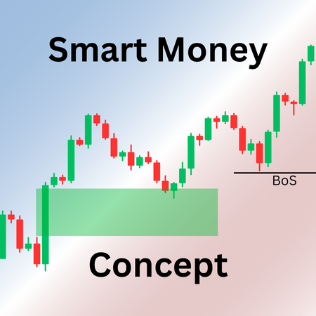 Smart Money Concept Titelbild