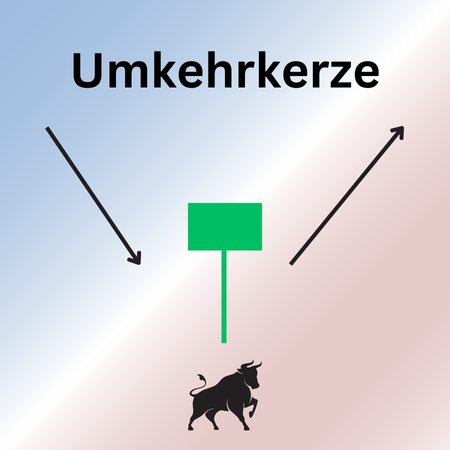 Umkehrkerze