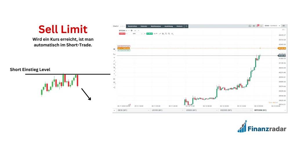 Sell Limit Order