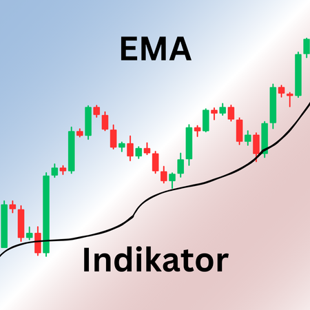 EMA Indikator