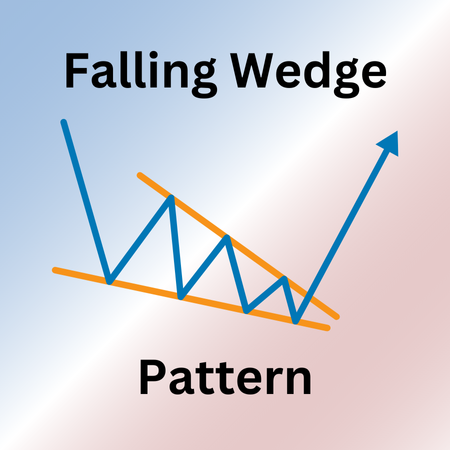 Falling Wedge