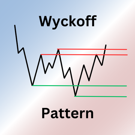 Wyckoff Pattern