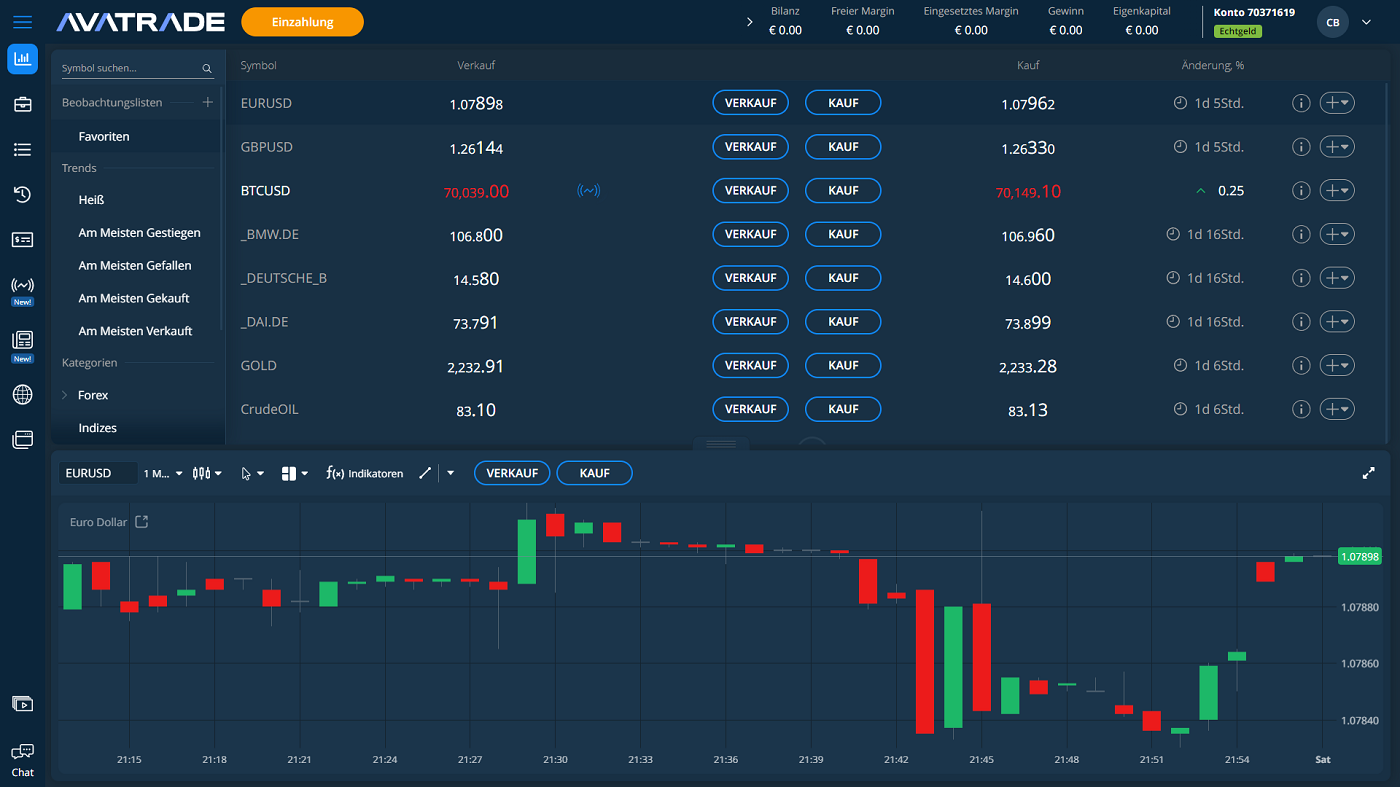 AvaTrade Benutzeroberfläche