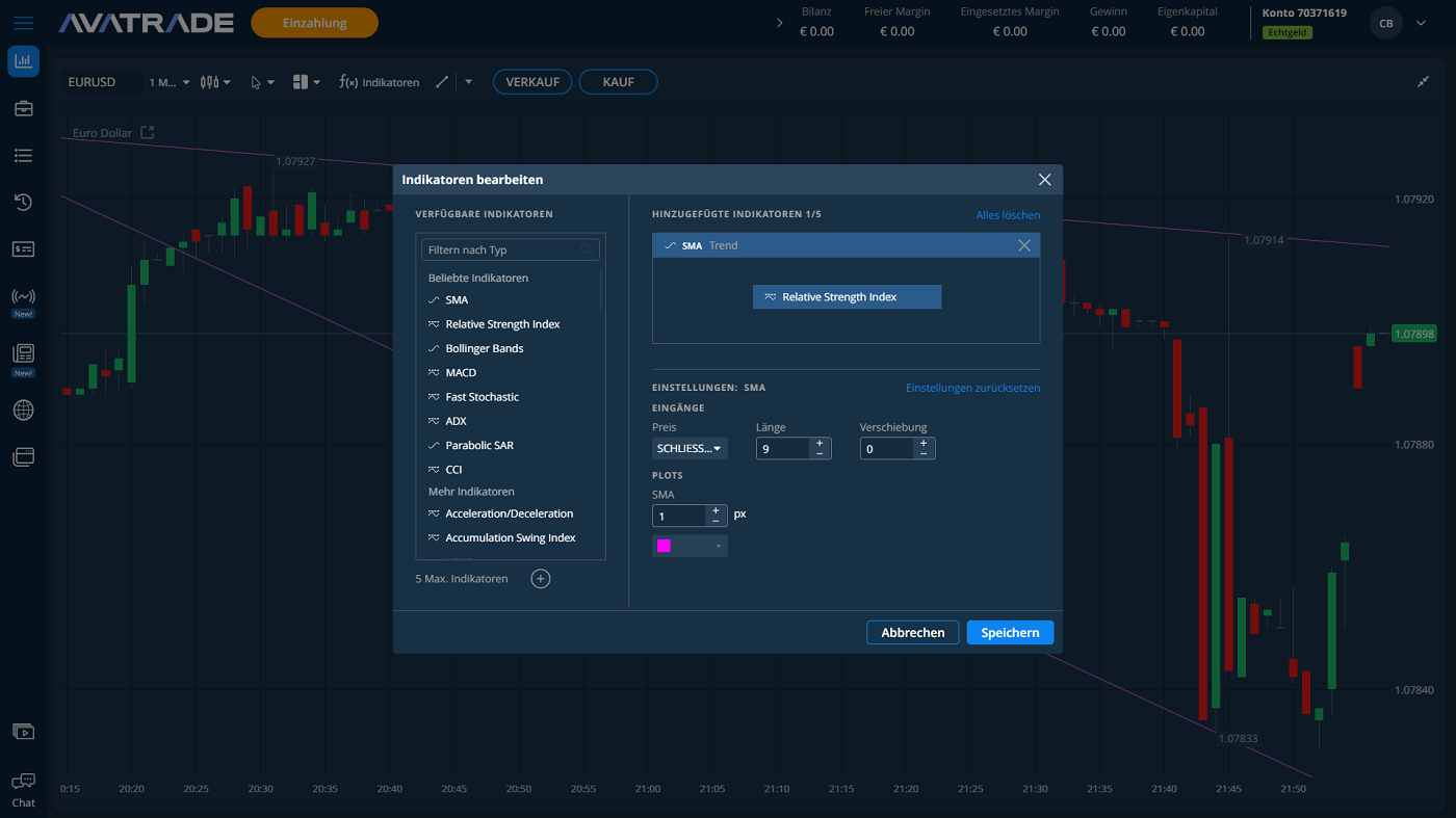 AvaTrade Indikatoren hinzufügen
