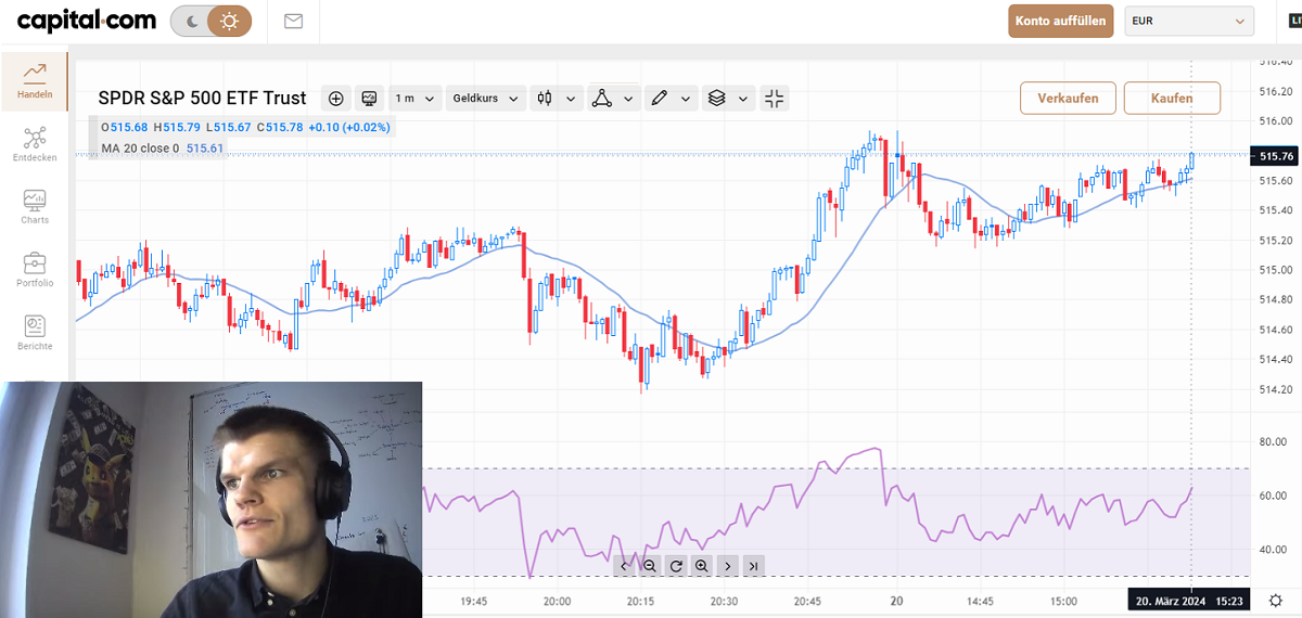 Capital.com Trading mit Indikatoren