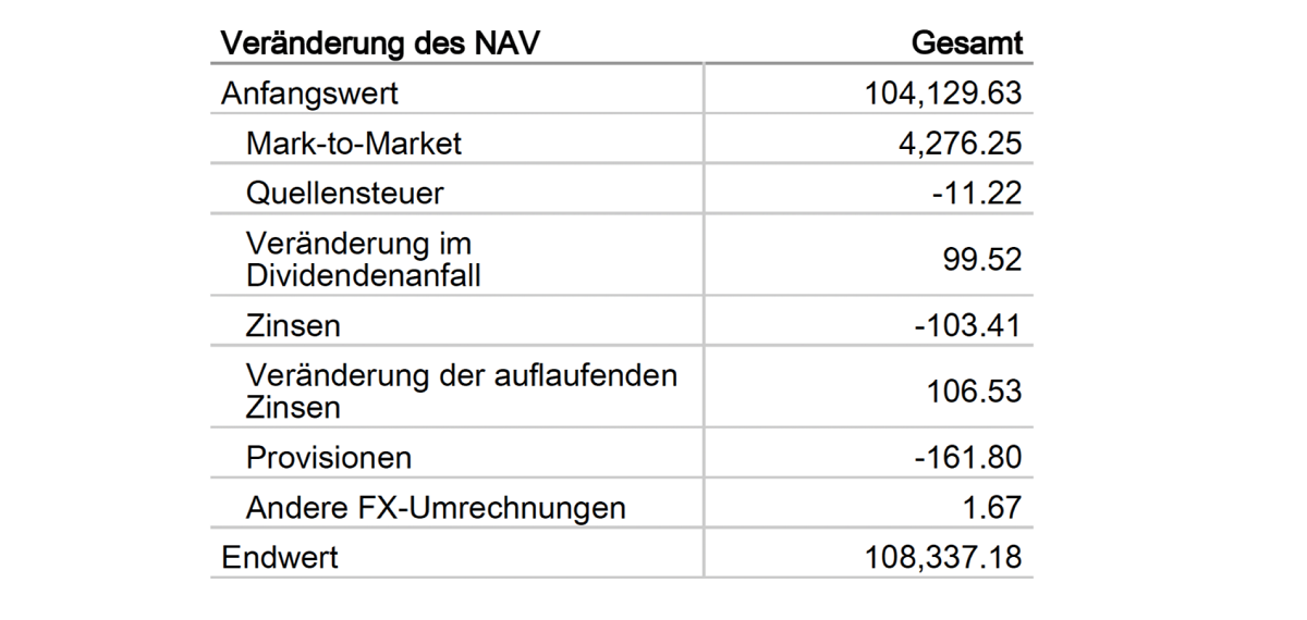 Interactive Brokers Beispiel Kostenaufstellung