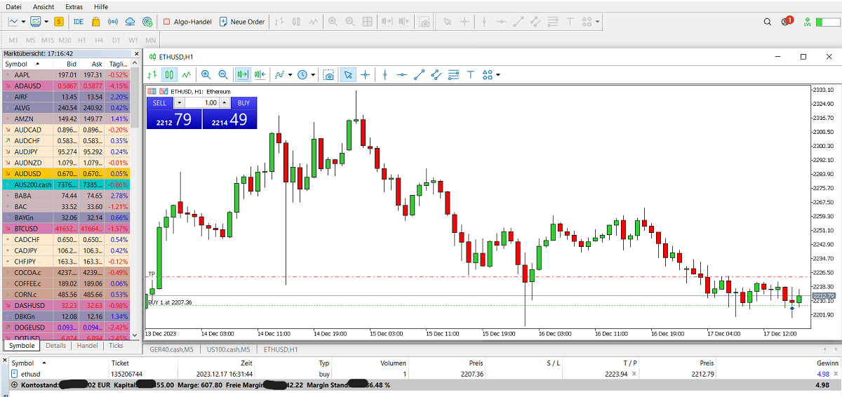 MetaTrader 5 Benutzeroberfläche