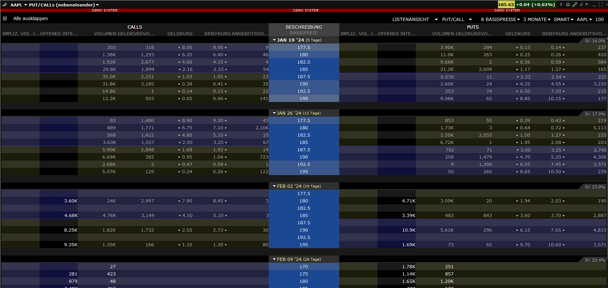 Optionen in Interactive Brokers