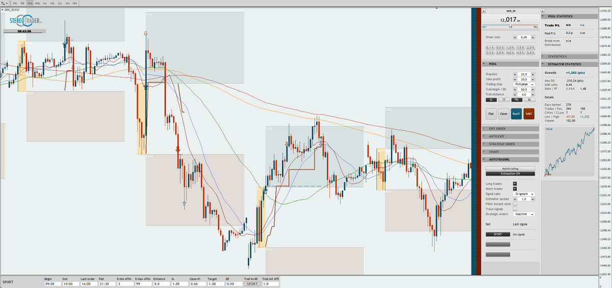 Stereotrader bei Tickmill