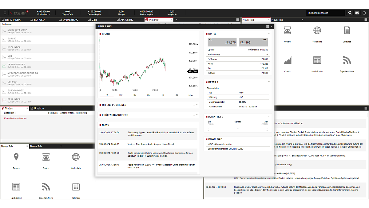 ViTrade CFD-Plattform