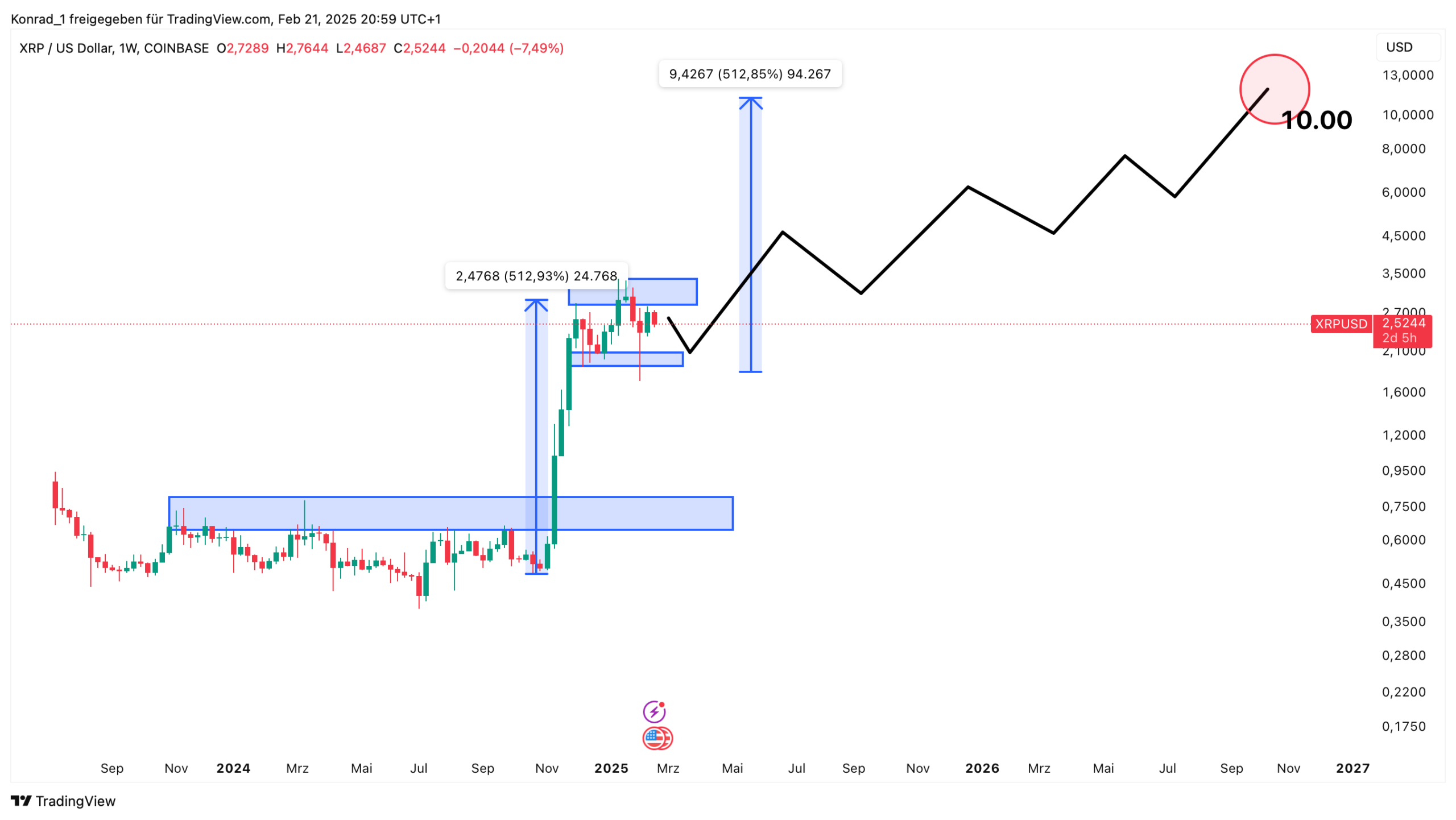 XRP Prognose Ende 2026