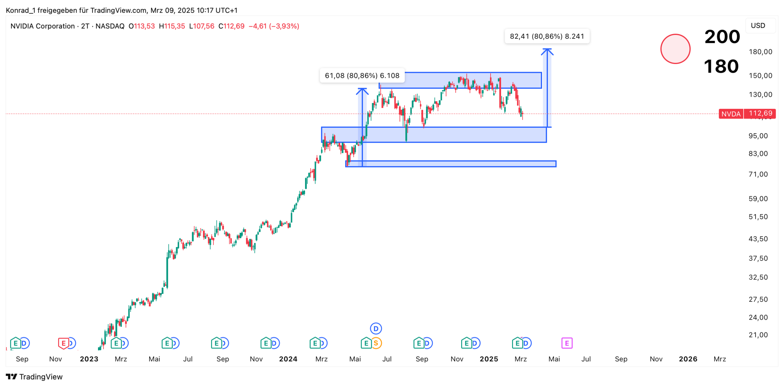 Nvidia Prognose September 2025, 2026 & 2030 - Finanzradar.de
