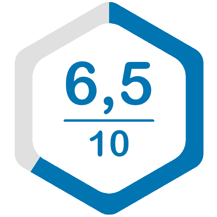 Top Step Prop Trading Bewertung Sticker