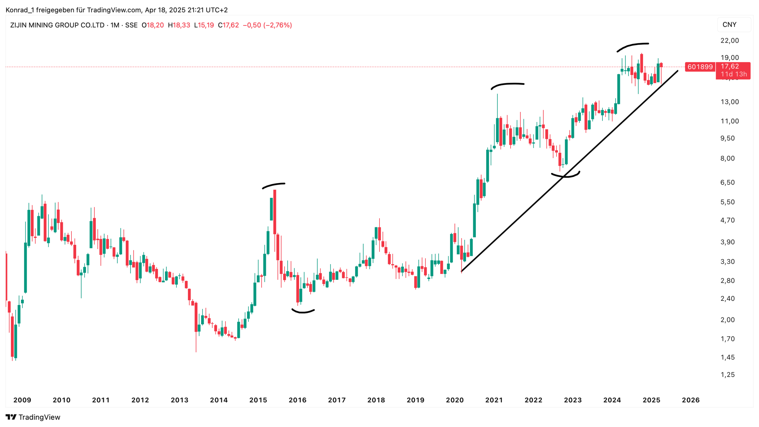 ZIJIN MINING GROUP_April 2025 ZIJIN MINING GROUP_April 2025