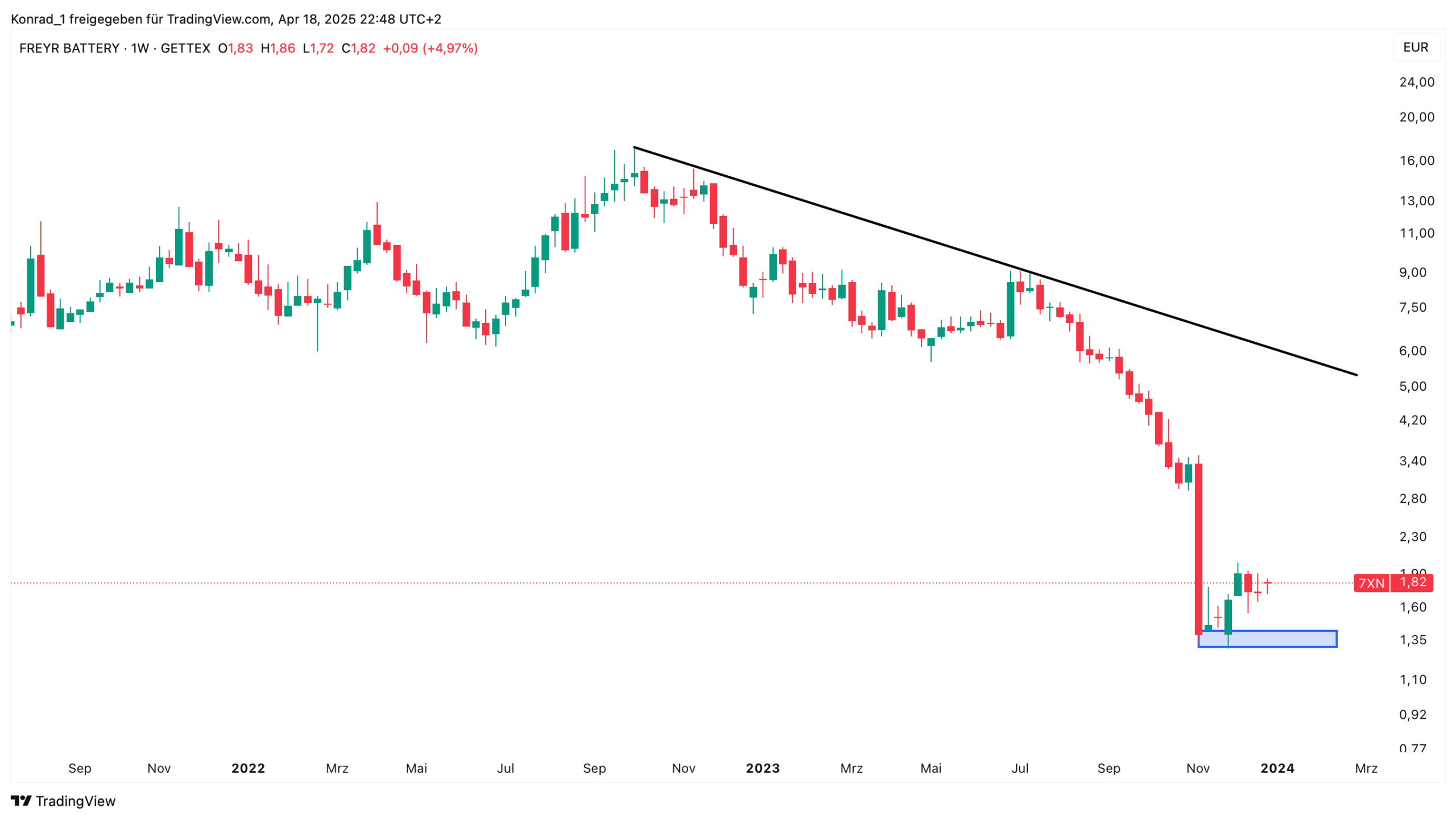 FREY_April 2025 FREY_April 2025