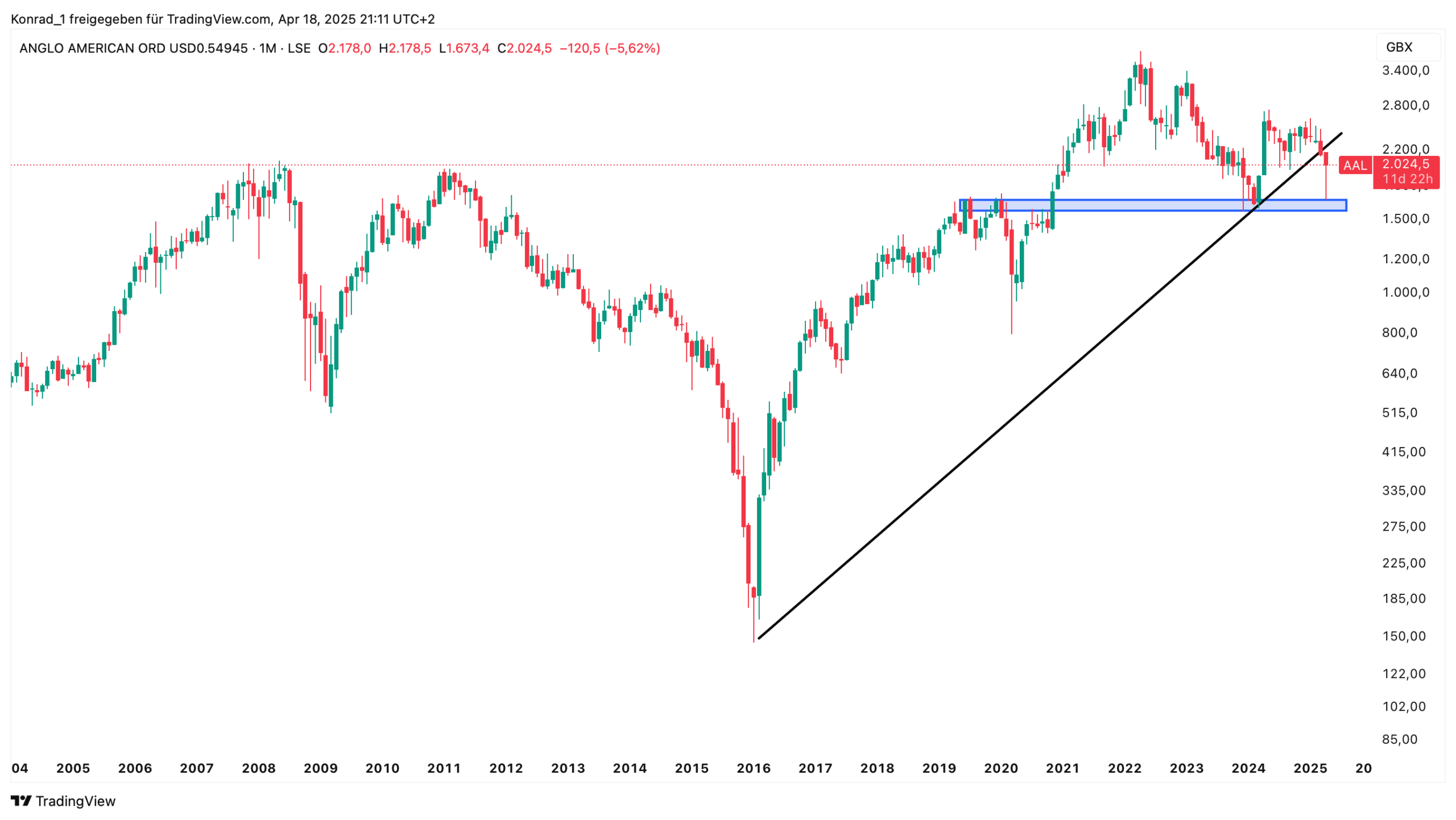 ANGLO AMERICAN_April 2025 ANGLO AMERICAN_April 2025