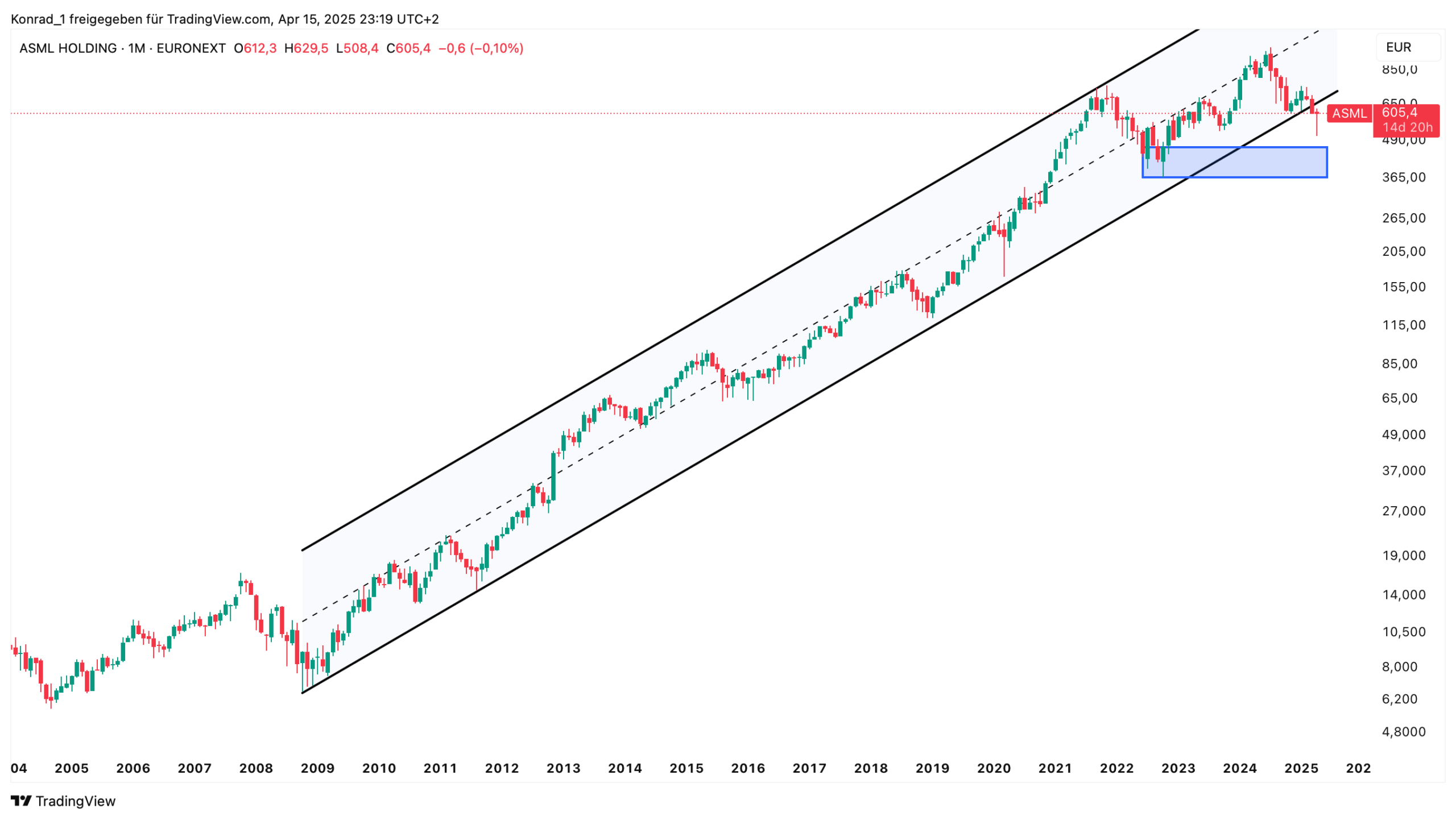 ASML HOLDING_April 2025 ASML HOLDING_April 2025