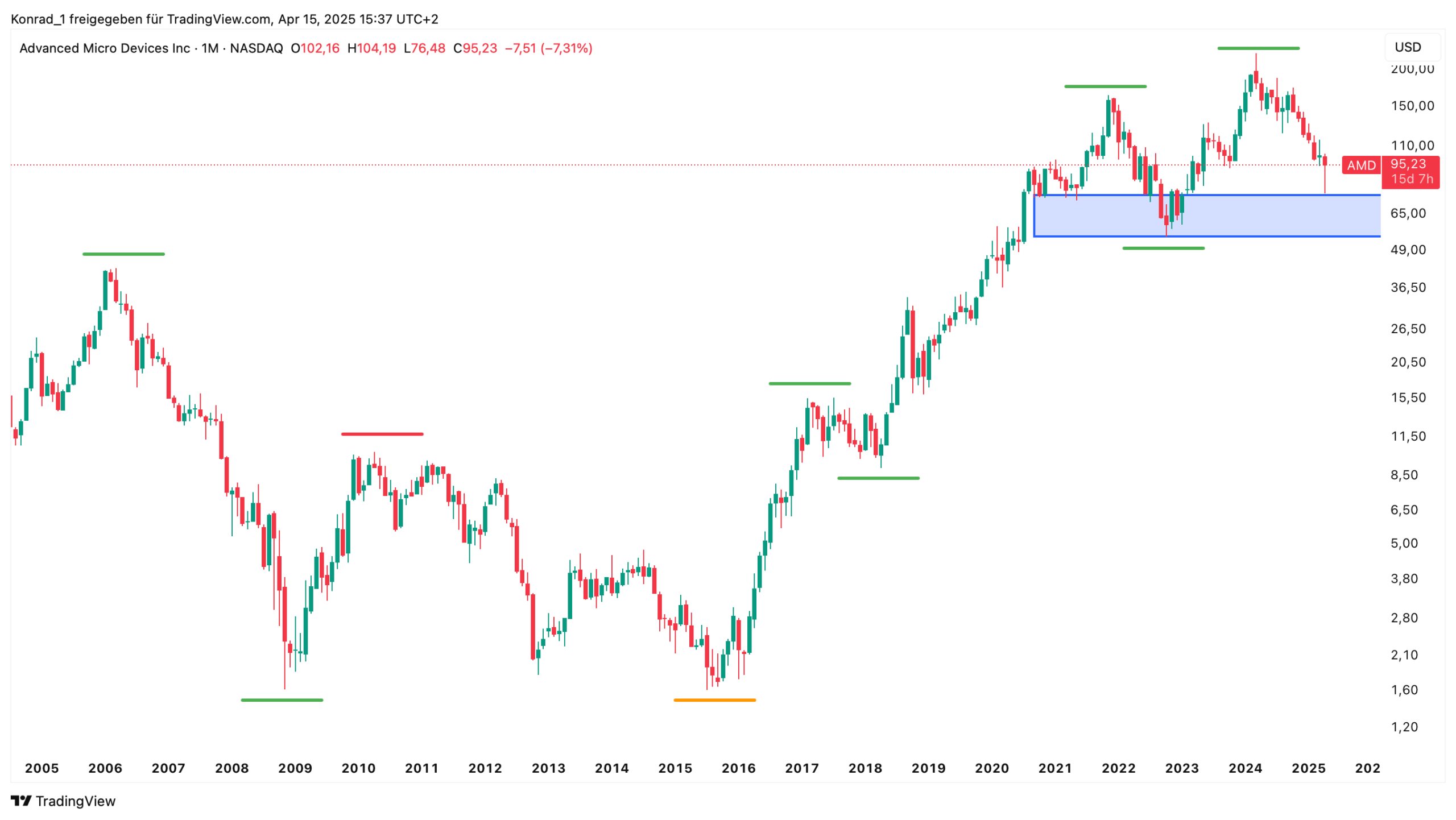 Advanced Micro Devices_April 2025 