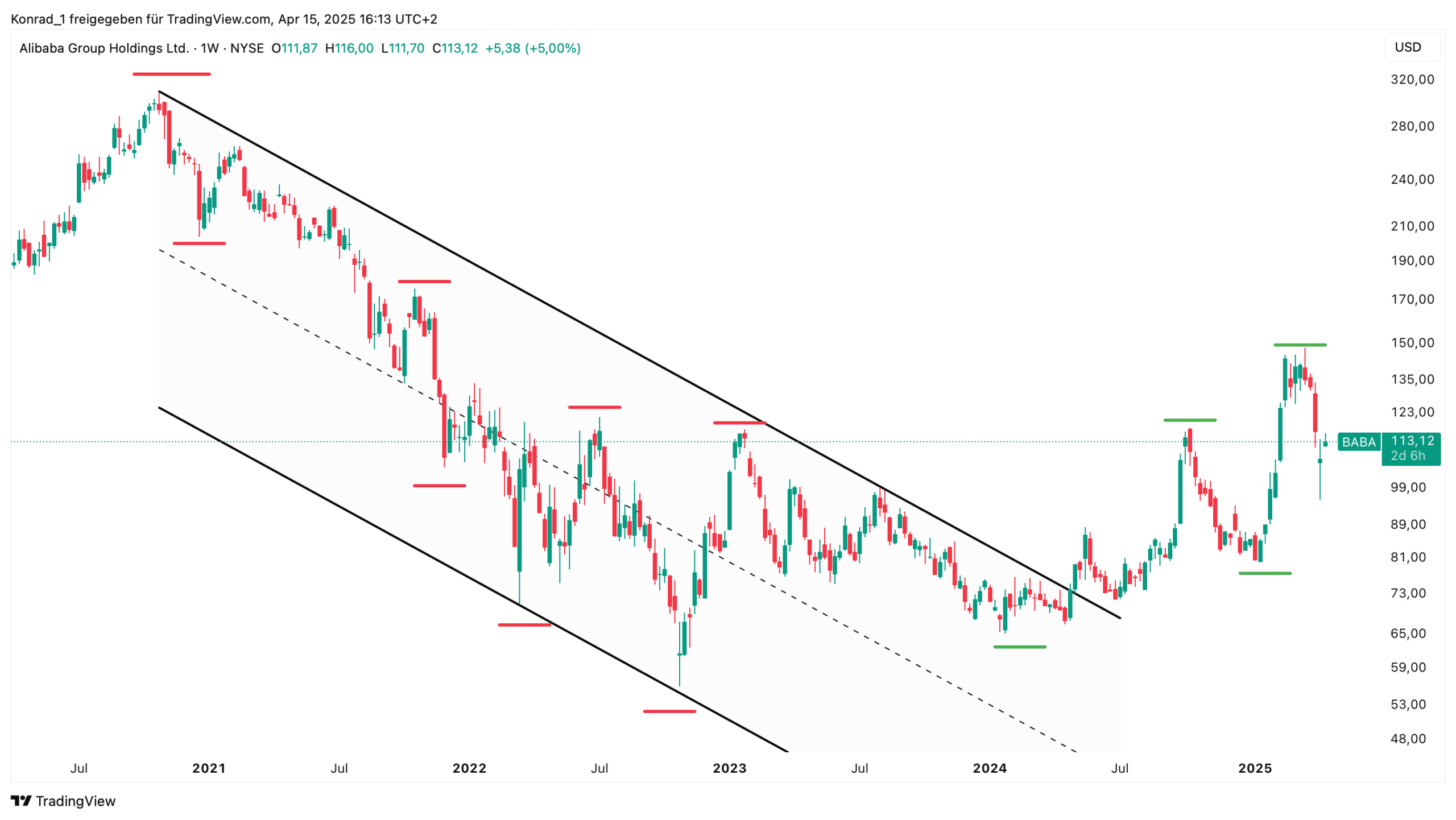 Alibaba Group Holdings_April 2025