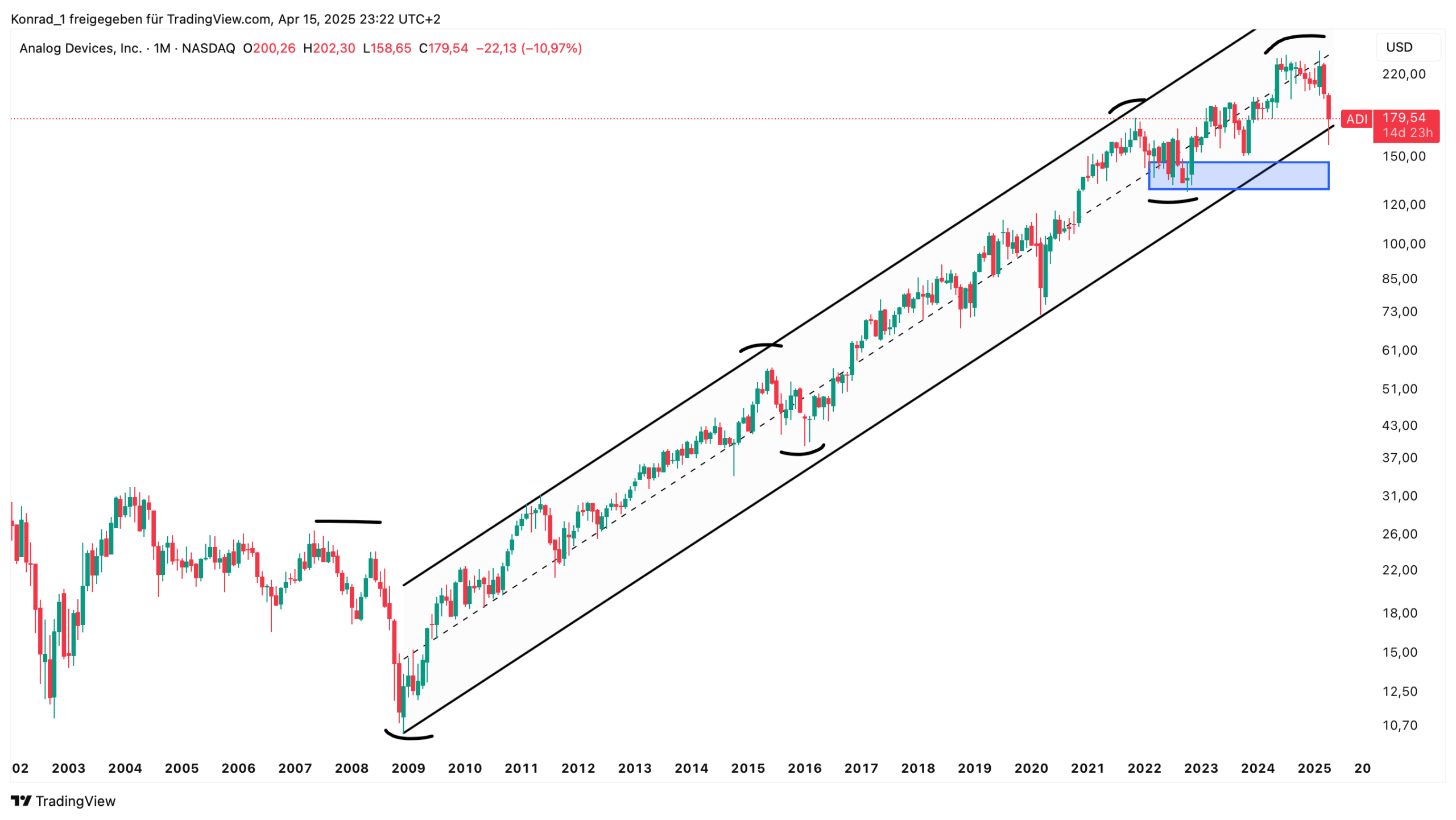 Analog Devices_April 2025 Analog Devices_April 2025