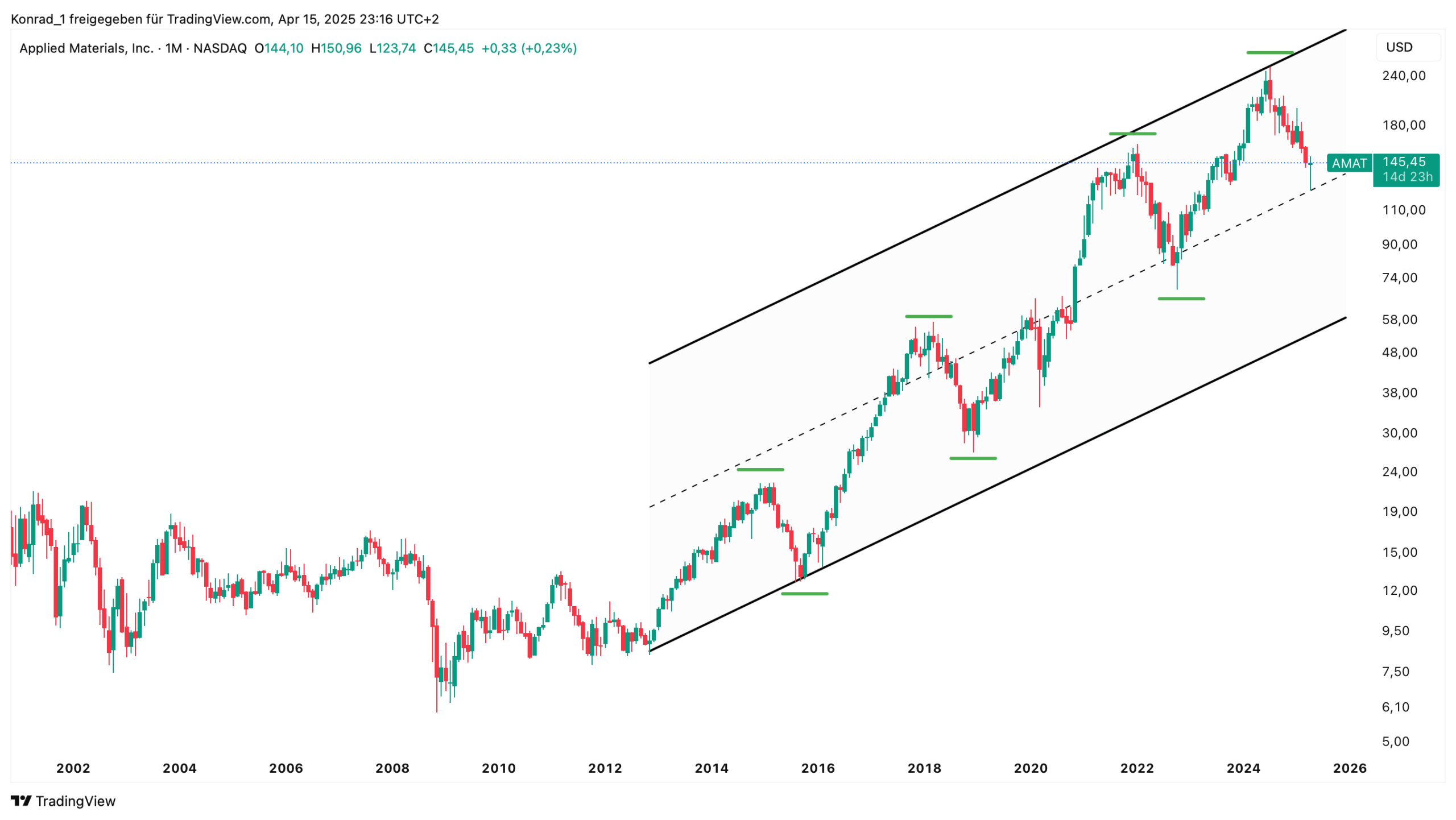 Applied Materials_April 2025 Applied Materials_April 2025