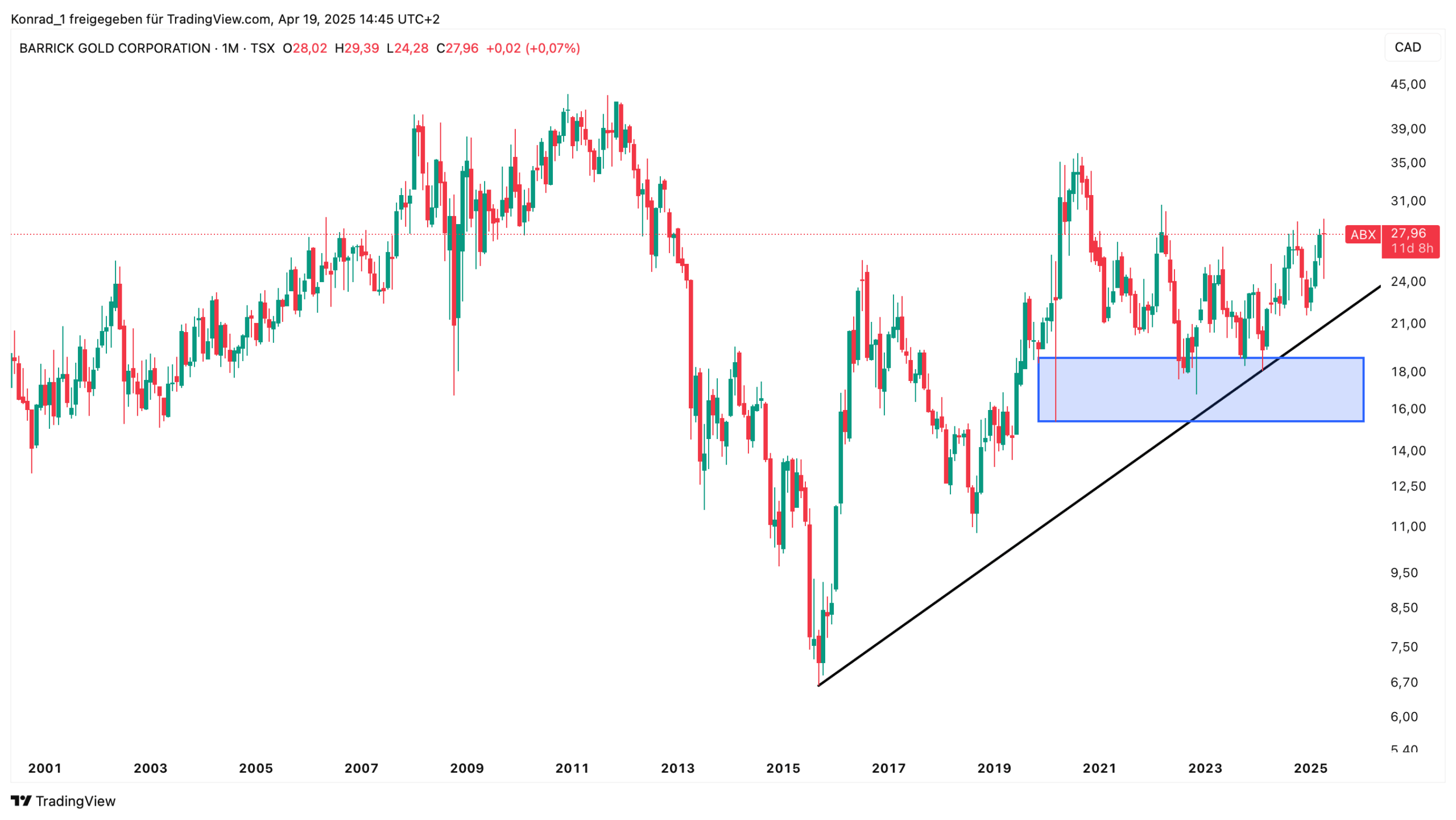 BARRICK GOLD_April 2025 BARRICK GOLD_April 2025